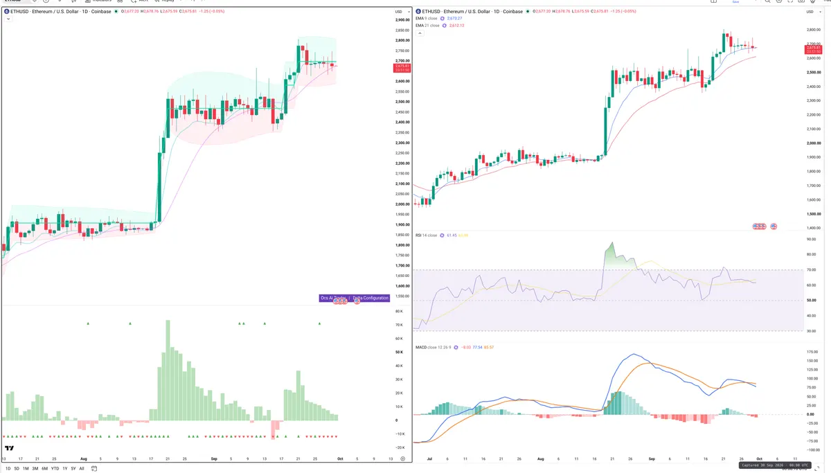 ETH — Delta + Technical