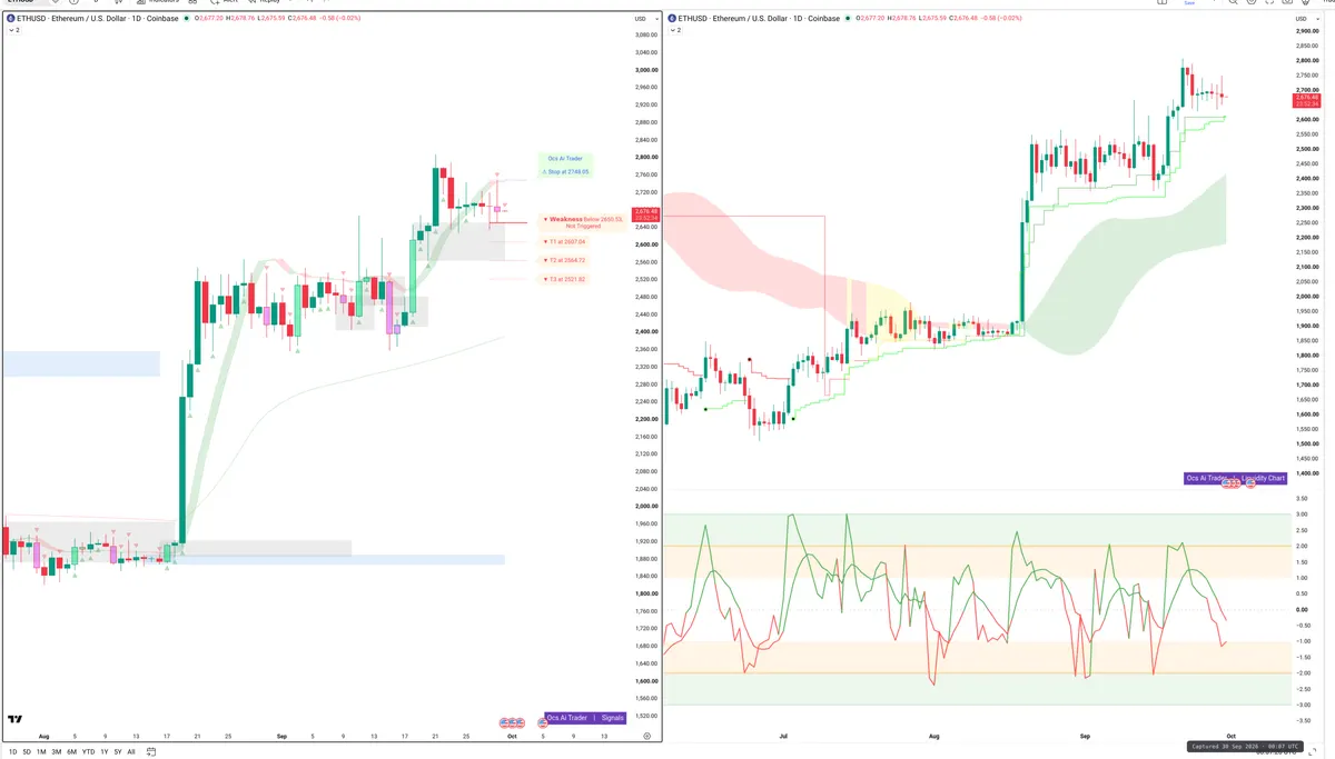 ETH — Signals + Liquidity