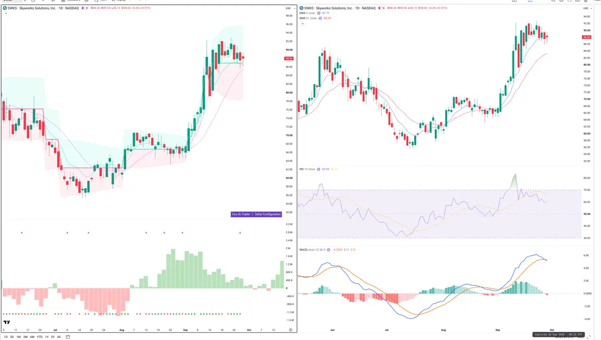 SOL — Delta + Technical