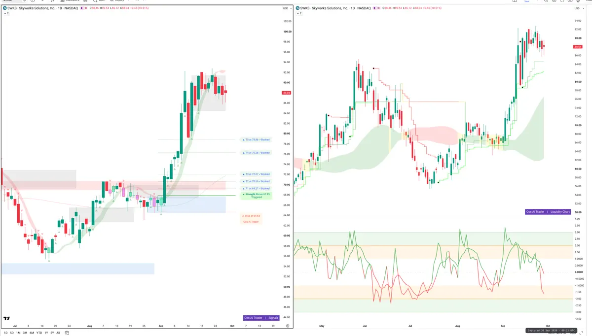 SOL — Signals + Liquidity
