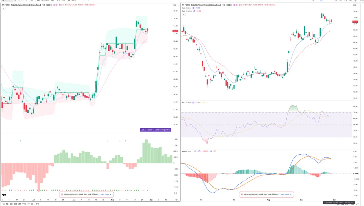 FBTC — Delta + Technical