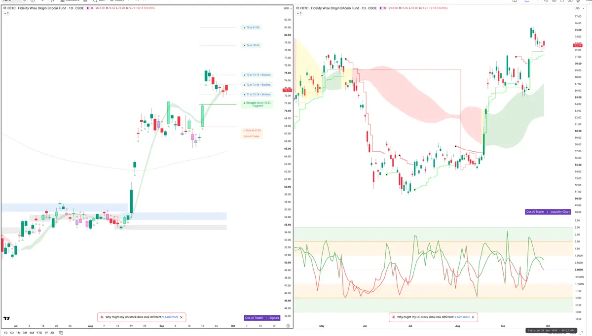 FBTC — Signals + Liquidity