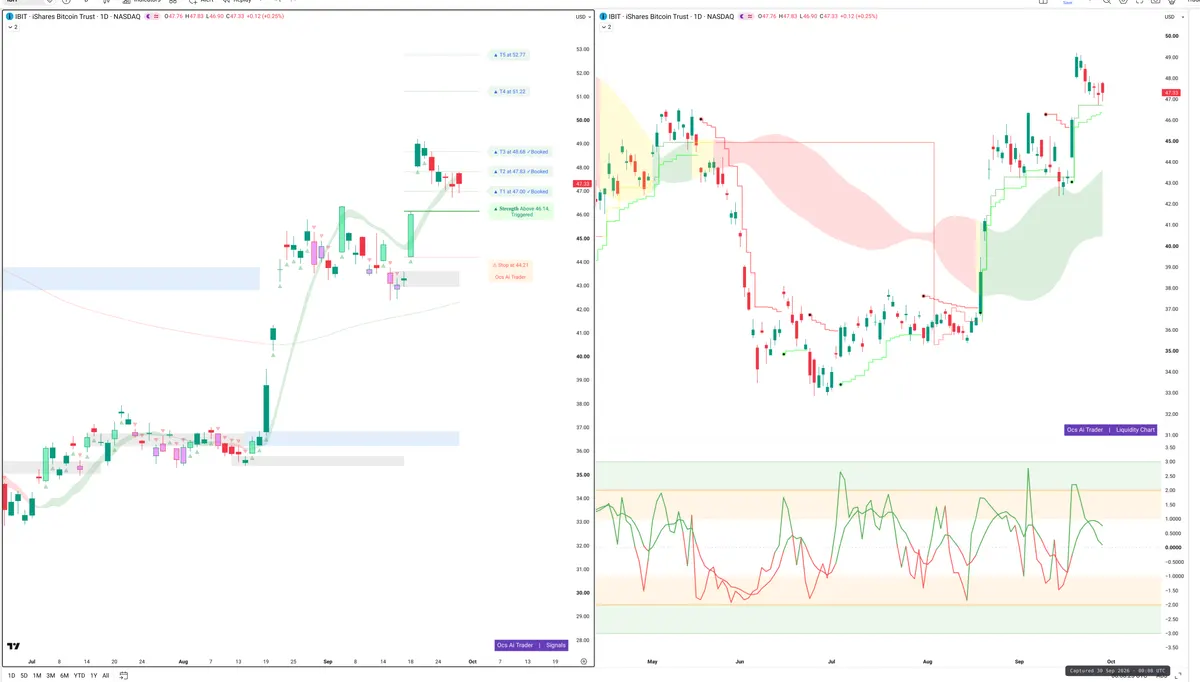 IBIT — Signals + Liquidity