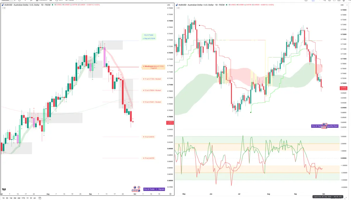 AUDUSD — Signals + Liquidity