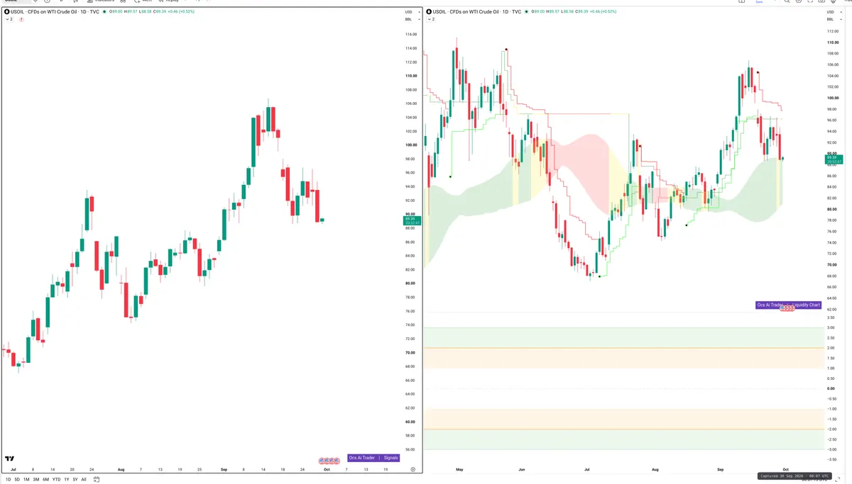 WTI — Signals + Liquidity