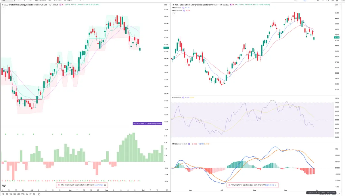 XLE — Delta + Technical