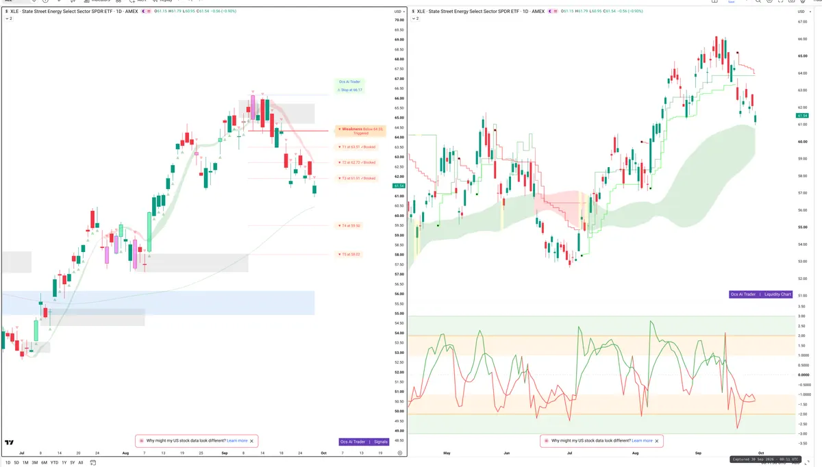 XLE — Signals + Liquidity