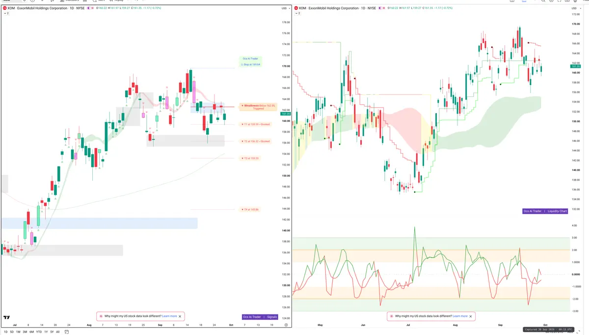 XOM — Signals + Liquidity