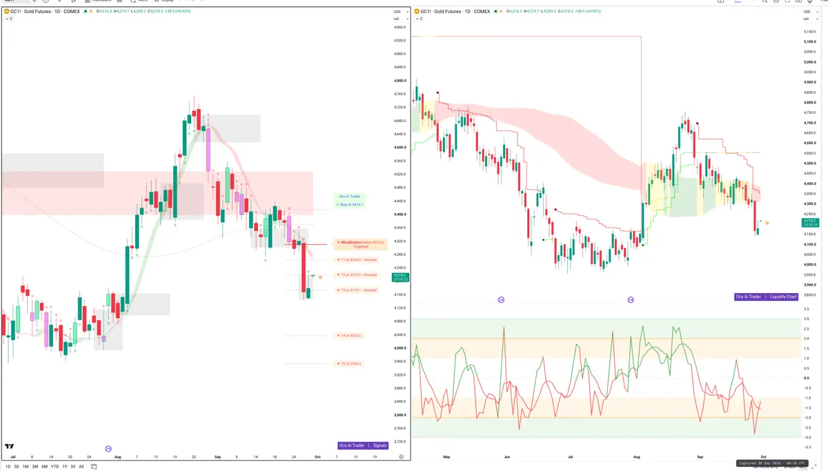 GC=F — Signals + Liquidity