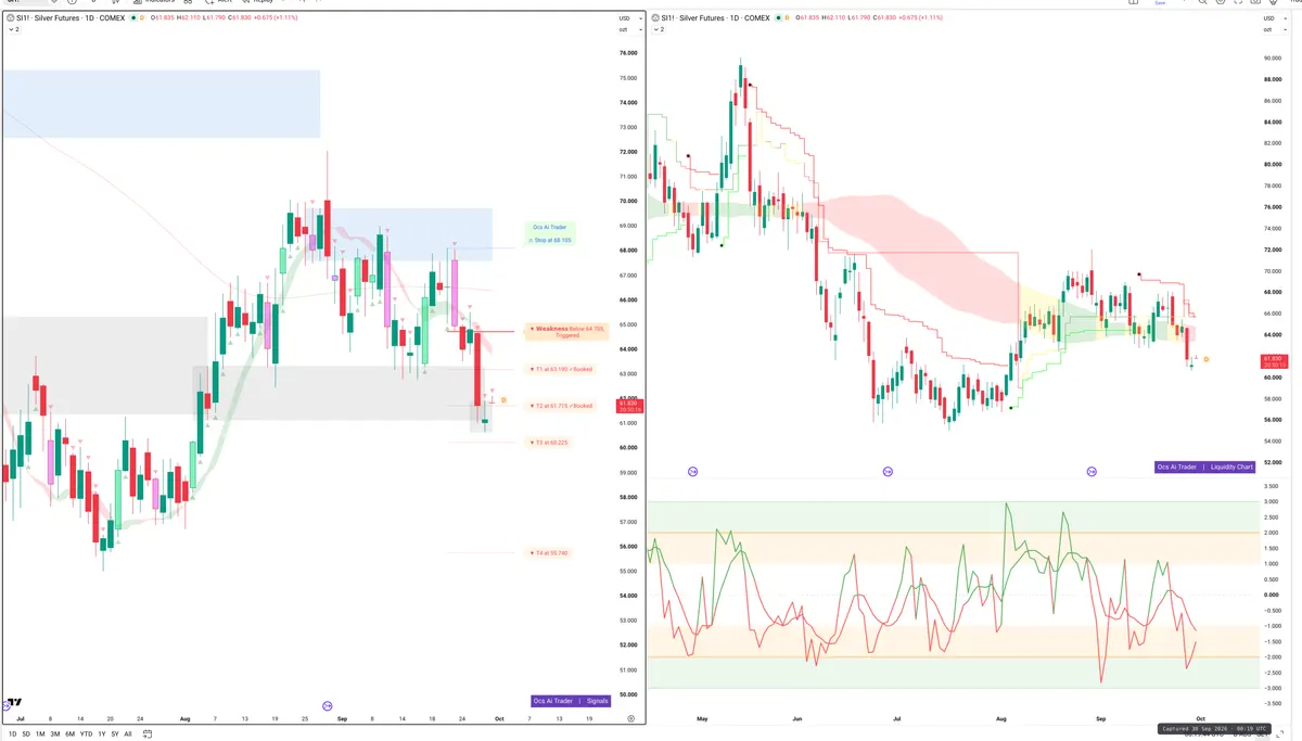 SI=F — Signals + Liquidity