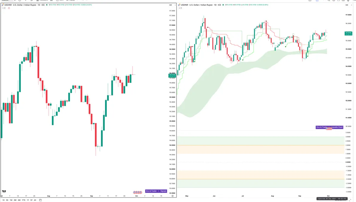 USDINR — Signals + Liquidity