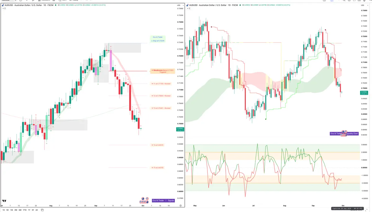 AUDUSD — Signals + Liquidity