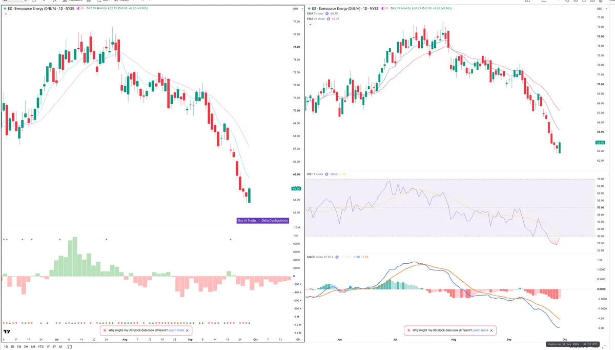 ES — Delta + Technical