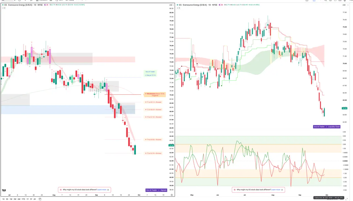 ES — Signals + Liquidity