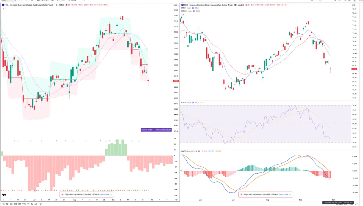 FXA — Delta + Technical