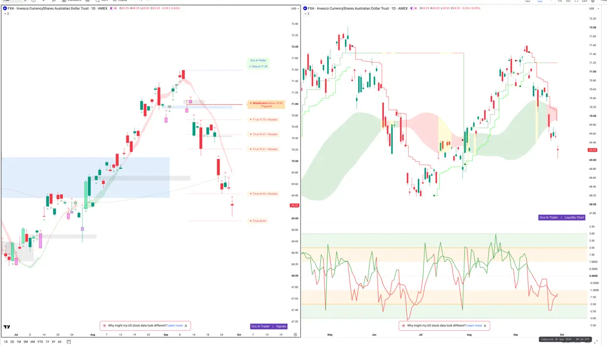 FXA — Signals + Liquidity