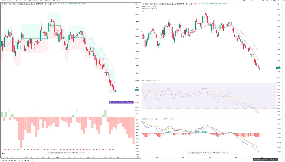 XLRE — Delta + Technical