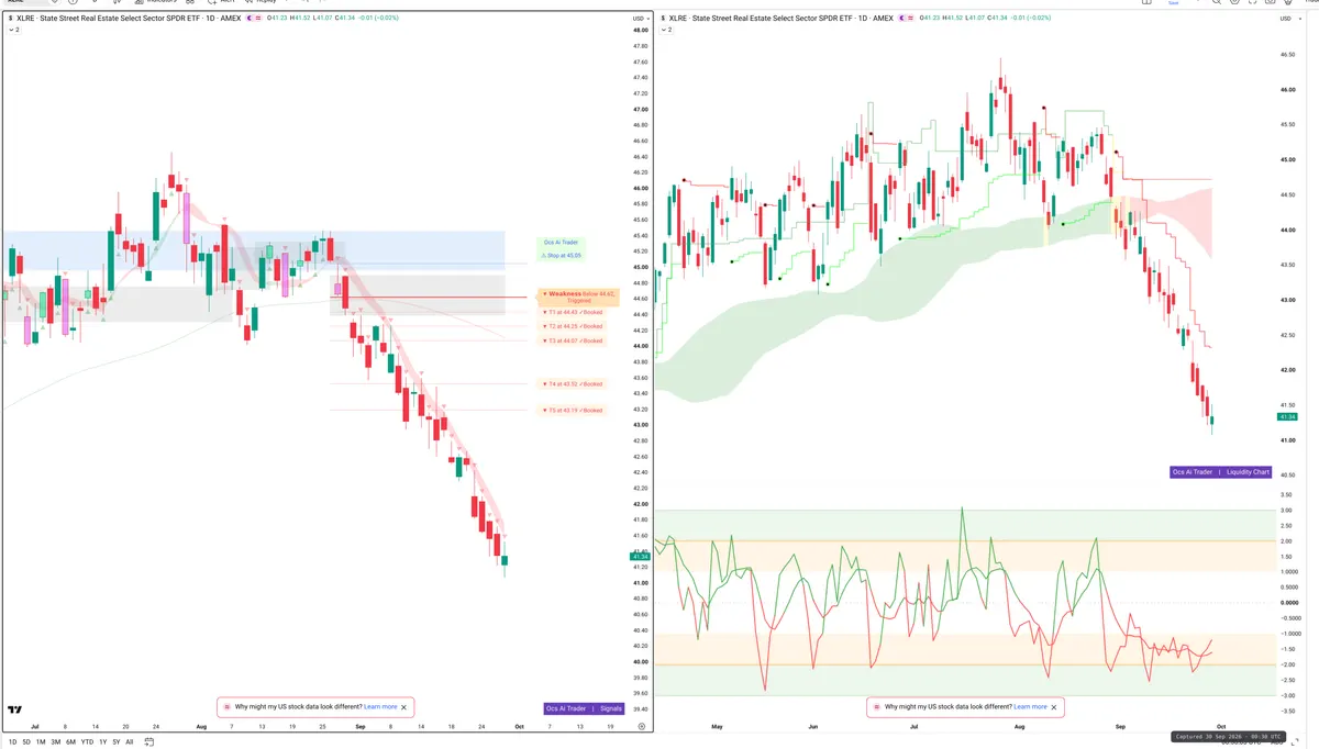 XLRE — Signals + Liquidity