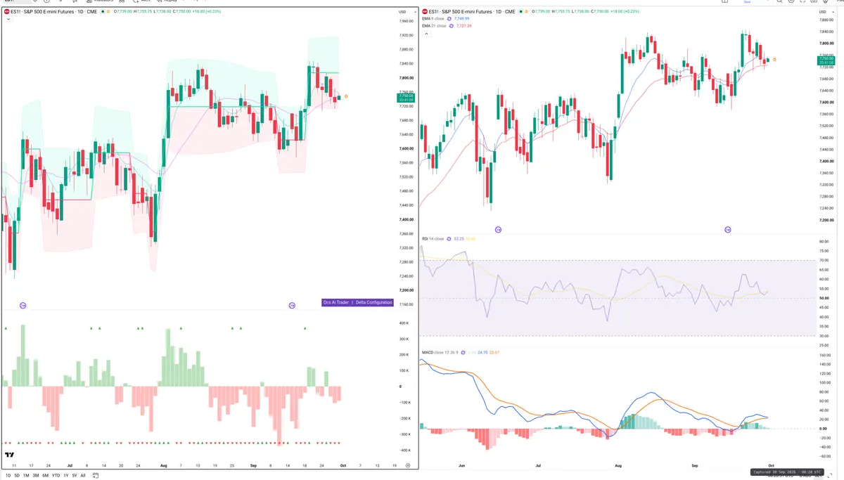 ES=F — Delta + Technical