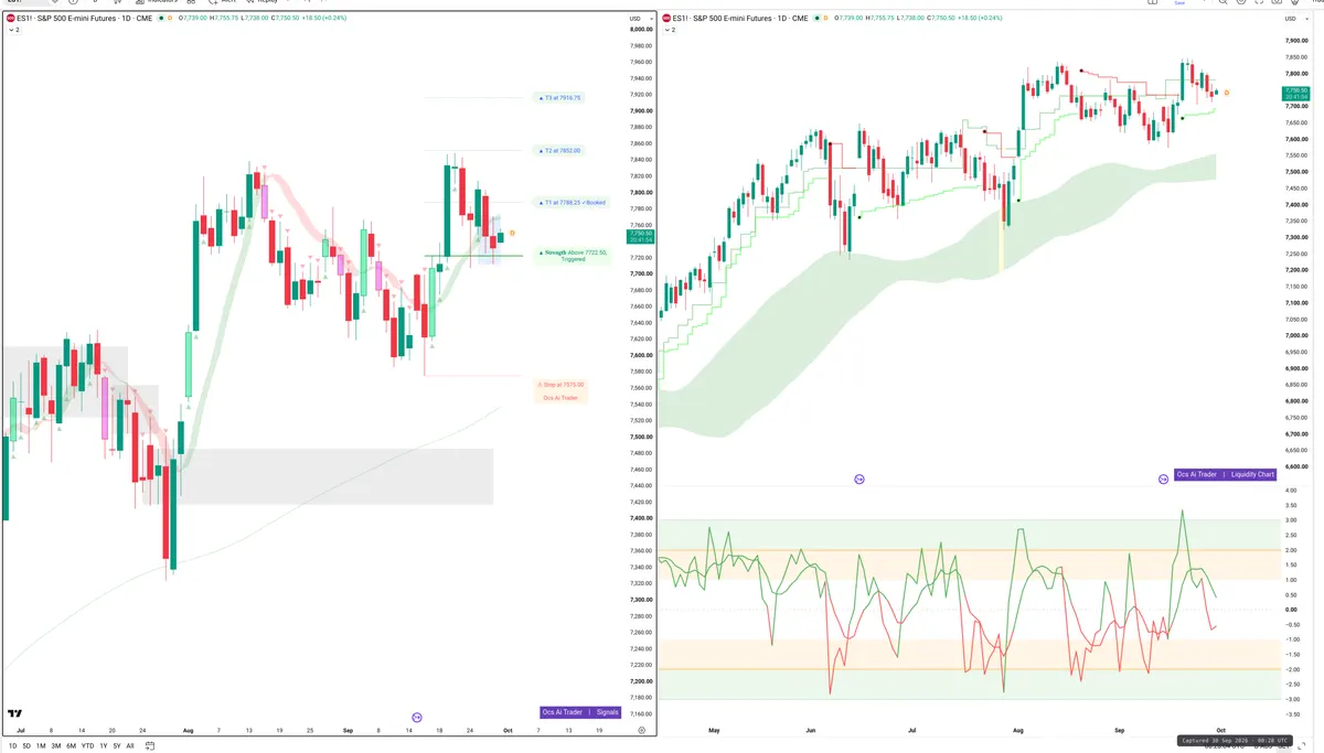 ES=F — Signals + Liquidity