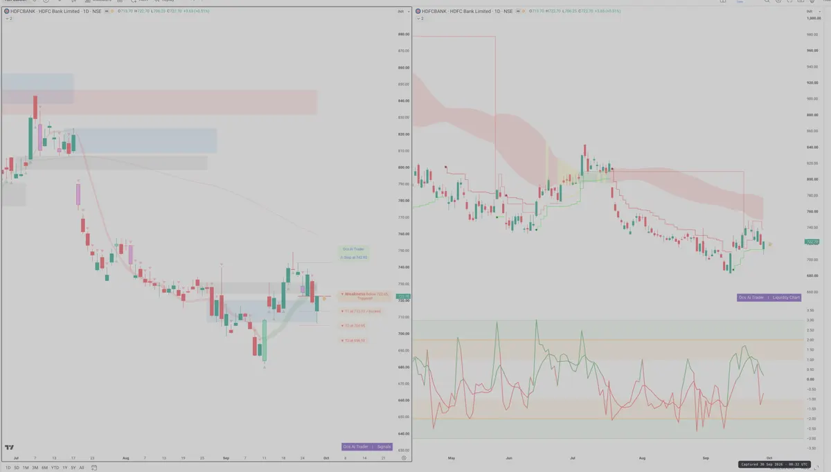 HDFCB — Signals + Liquidity