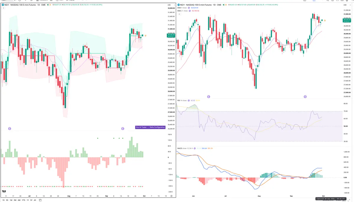 NQ=F — Delta + Technical