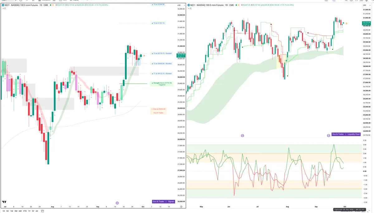 NQ=F — Signals + Liquidity