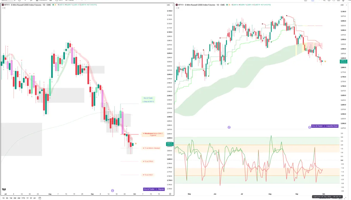 RTY=F — Signals + Liquidity
