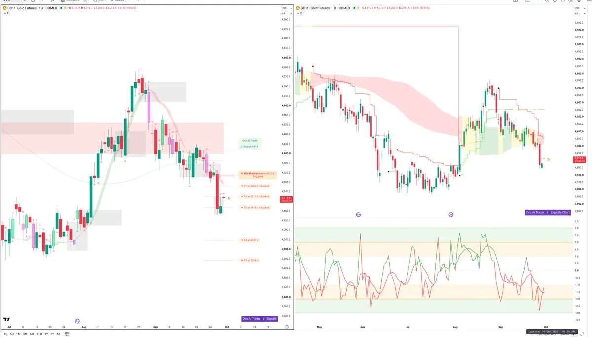 GC=F — Signals + Liquidity