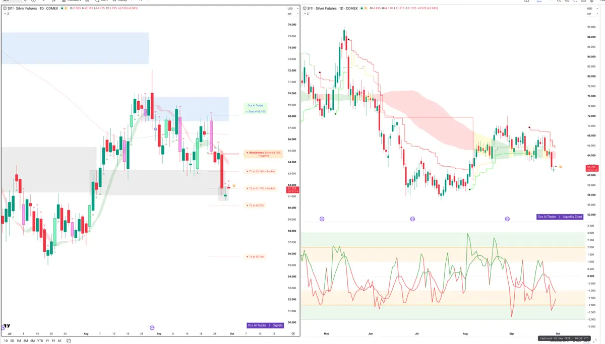 SI=F — Signals + Liquidity