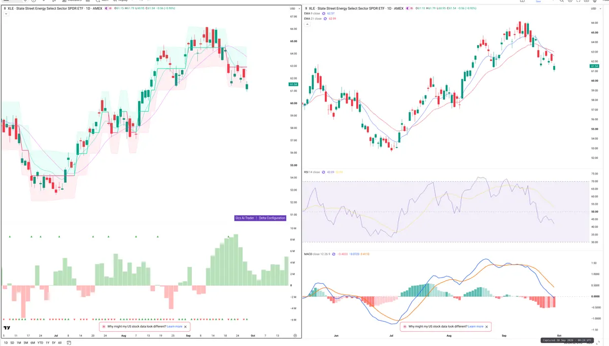 XLE — Delta + Technical