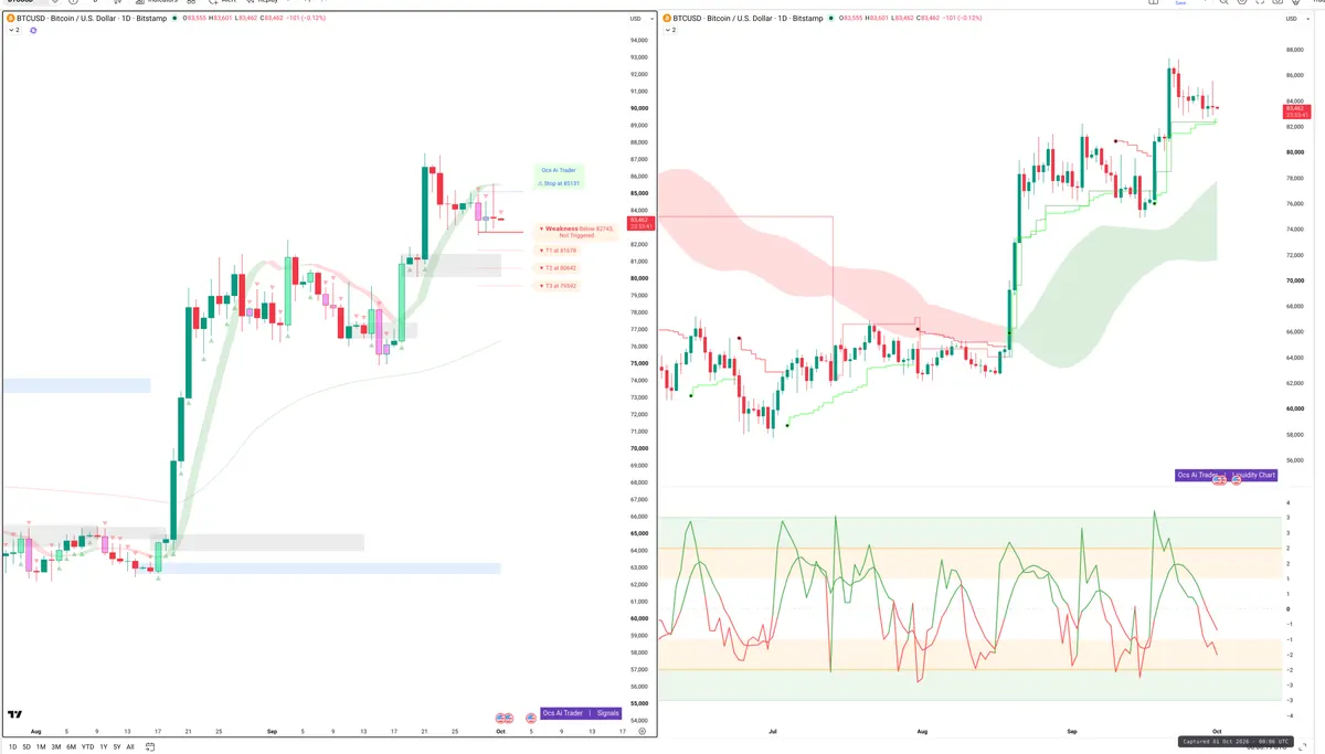 BTC — Signals + Liquidity