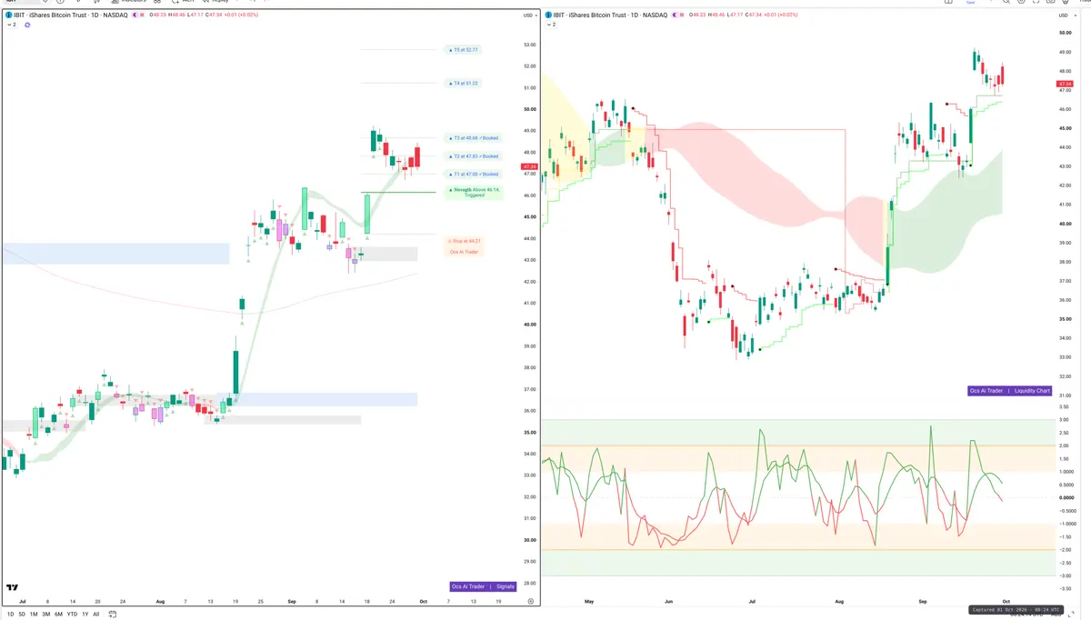 IBIT — Signals + Liquidity