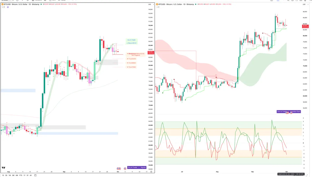 BTC — Signals + Liquidity