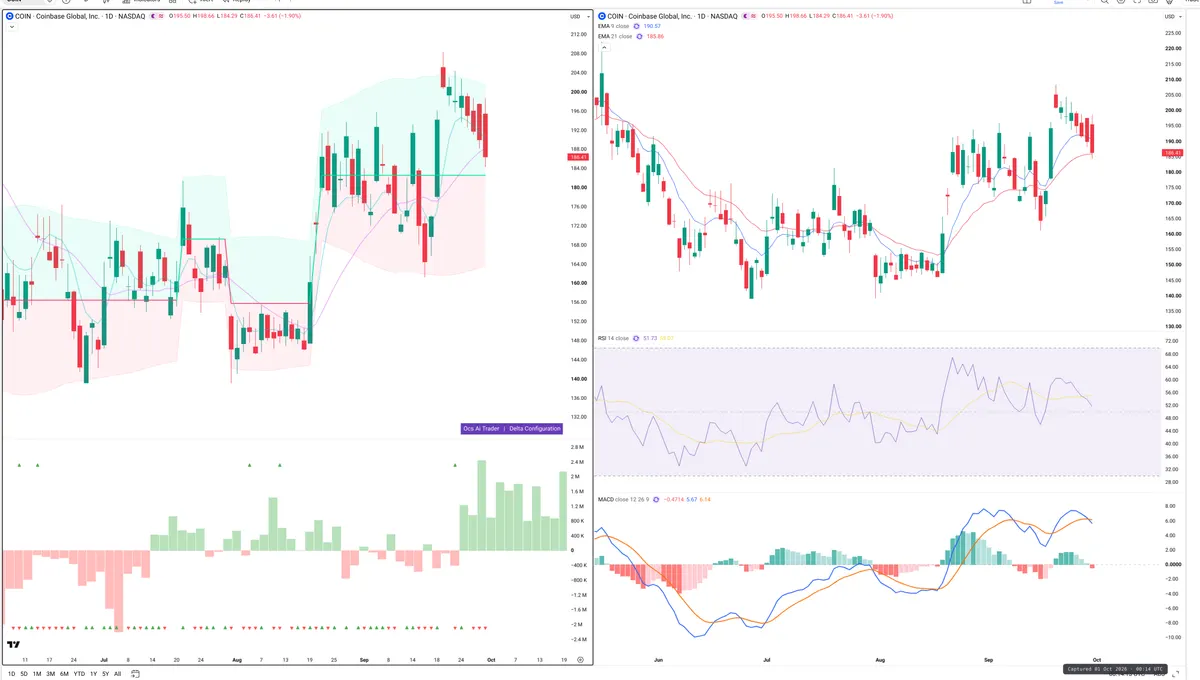 COIN — Delta + Technical