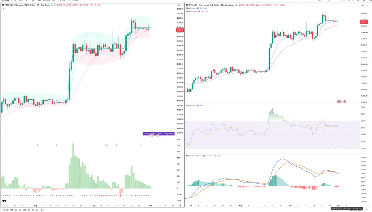 ETH — Delta + Technical