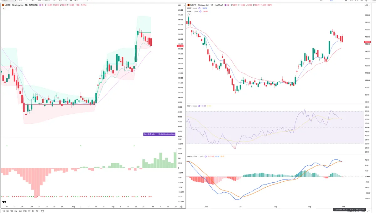 MSTR — Delta + Technical