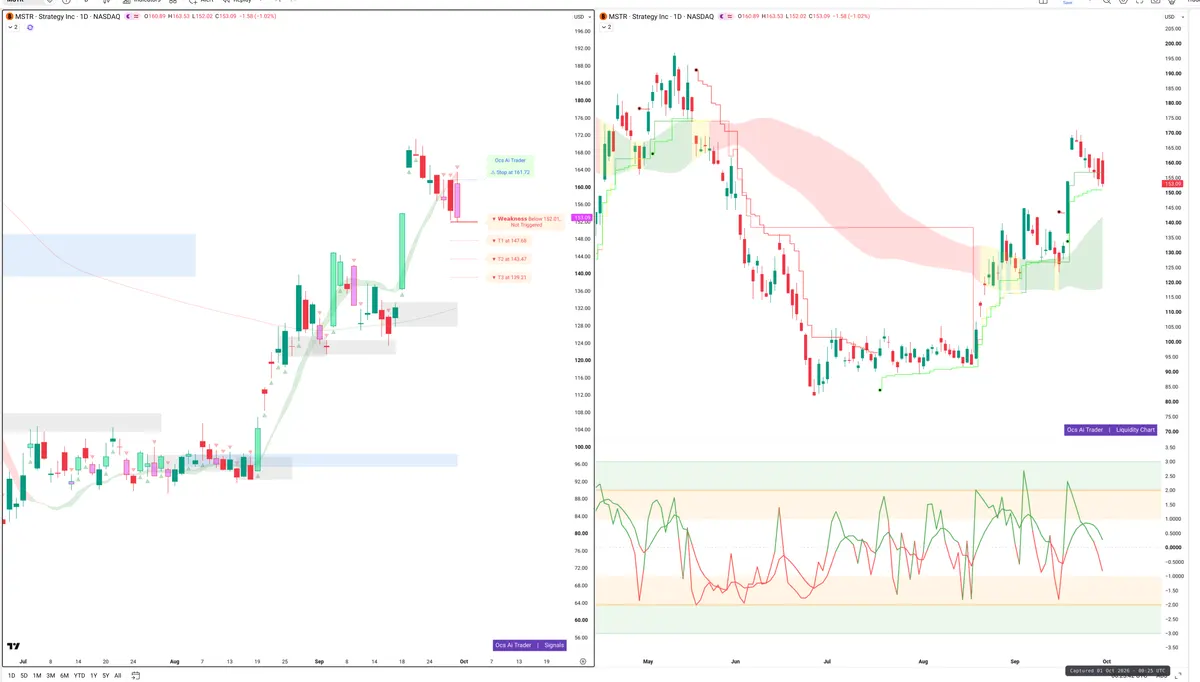 MSTR — Signals + Liquidity