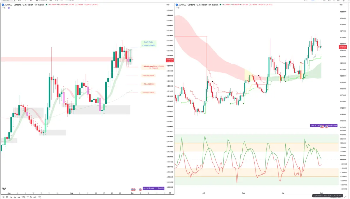 ADA — Signals + Liquidity