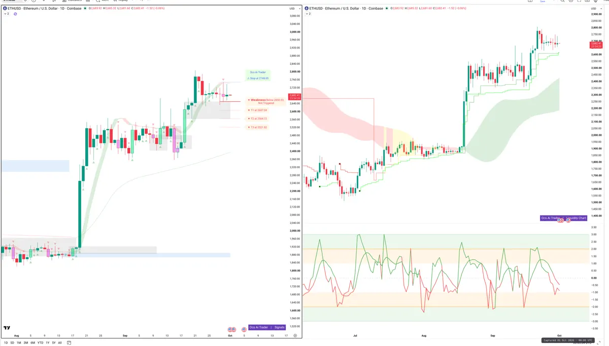 ETH — Signals + Liquidity