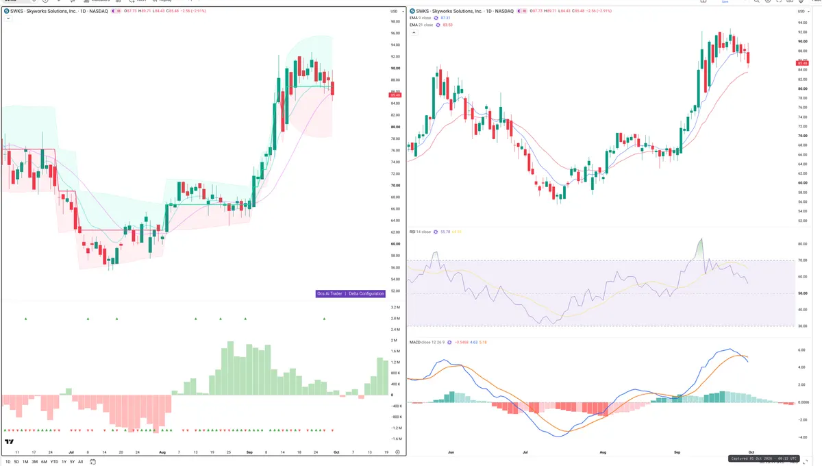 SOL — Delta + Technical