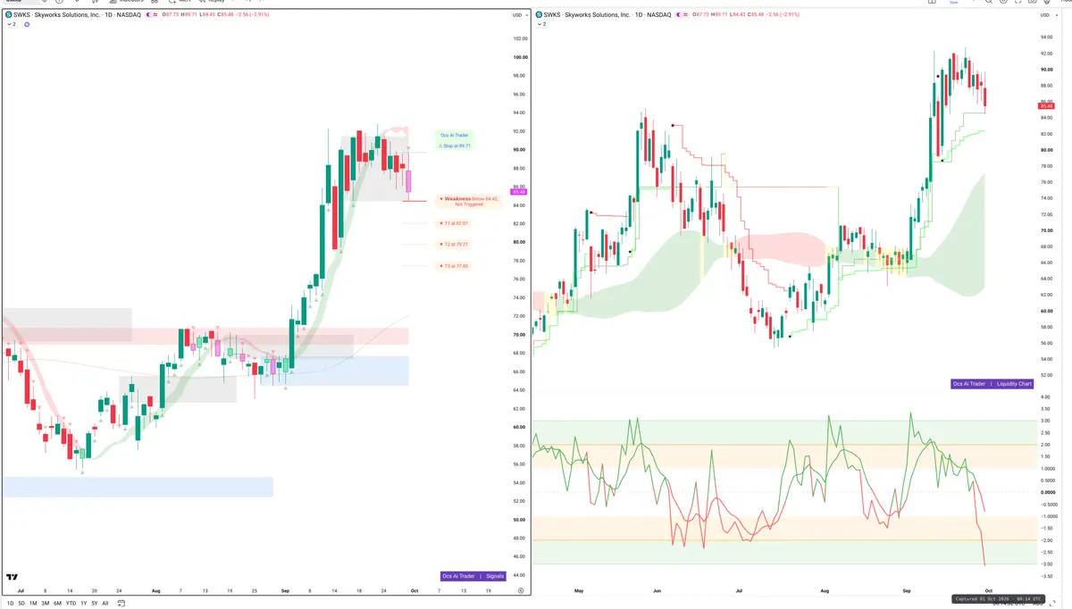 SOL — Signals + Liquidity