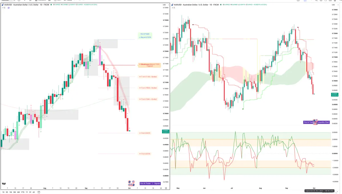 AUDUSD — Signals + Liquidity