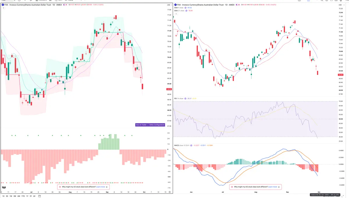 FXA — Delta + Technical