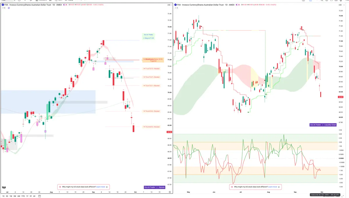 FXA — Signals + Liquidity