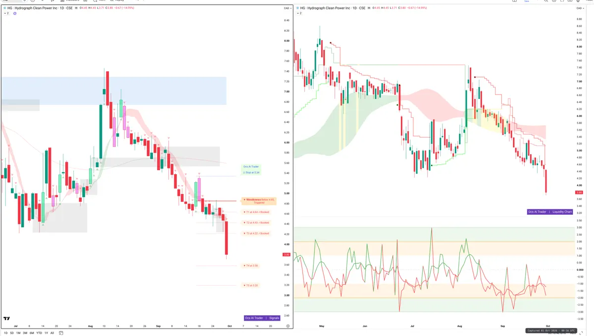 HG — Signals + Liquidity