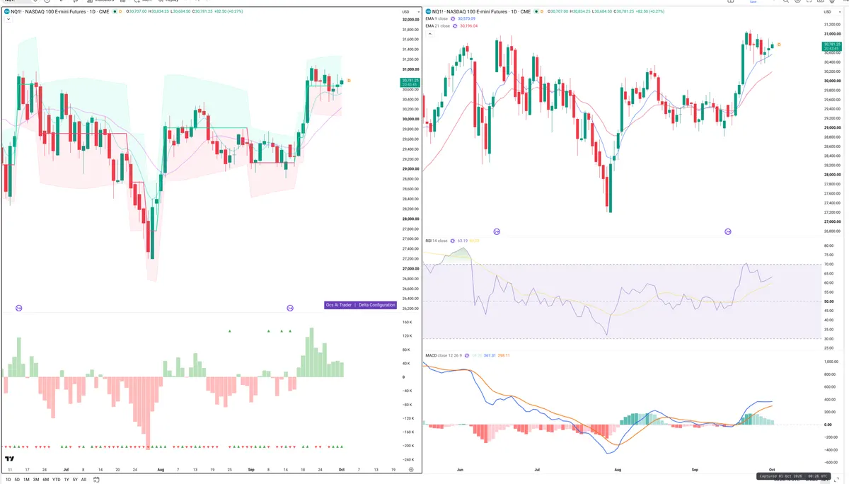 NQ=F — Delta + Technical