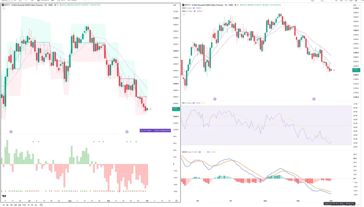 RTY=F — Delta + Technical