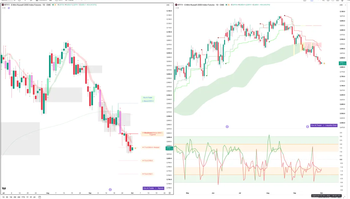 RTY=F — Signals + Liquidity