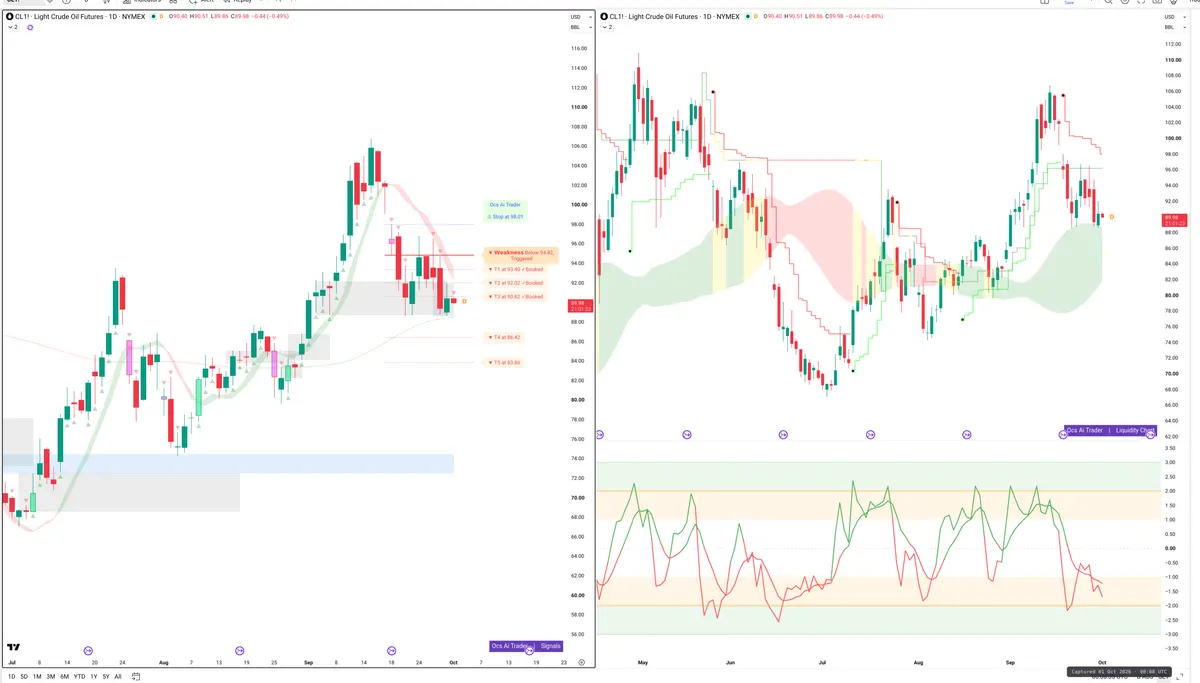 CL=F — Signals + Liquidity
